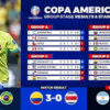 Copa América Statistiken