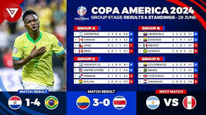 Copa América Statistiken